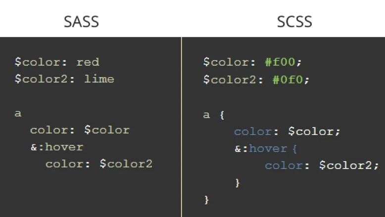 sass vs scss
