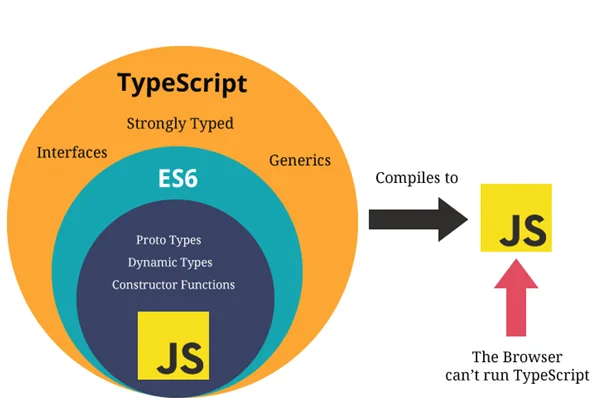 programming language